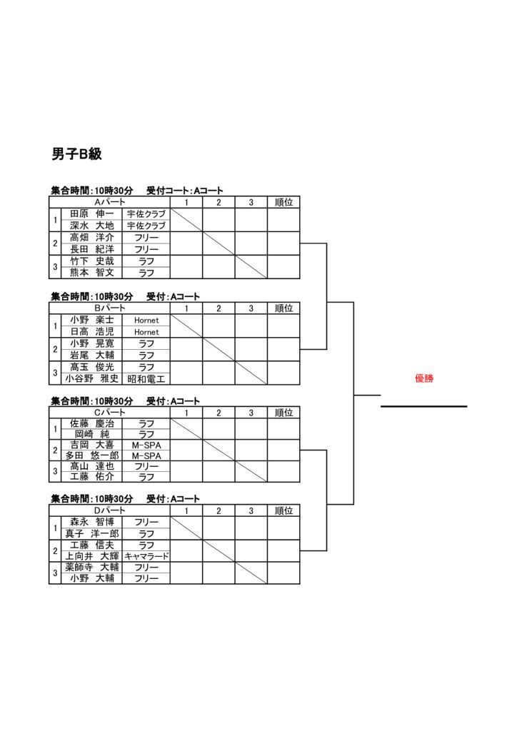 プリンスオープン2021　男子B級　仮ドローのサムネイル